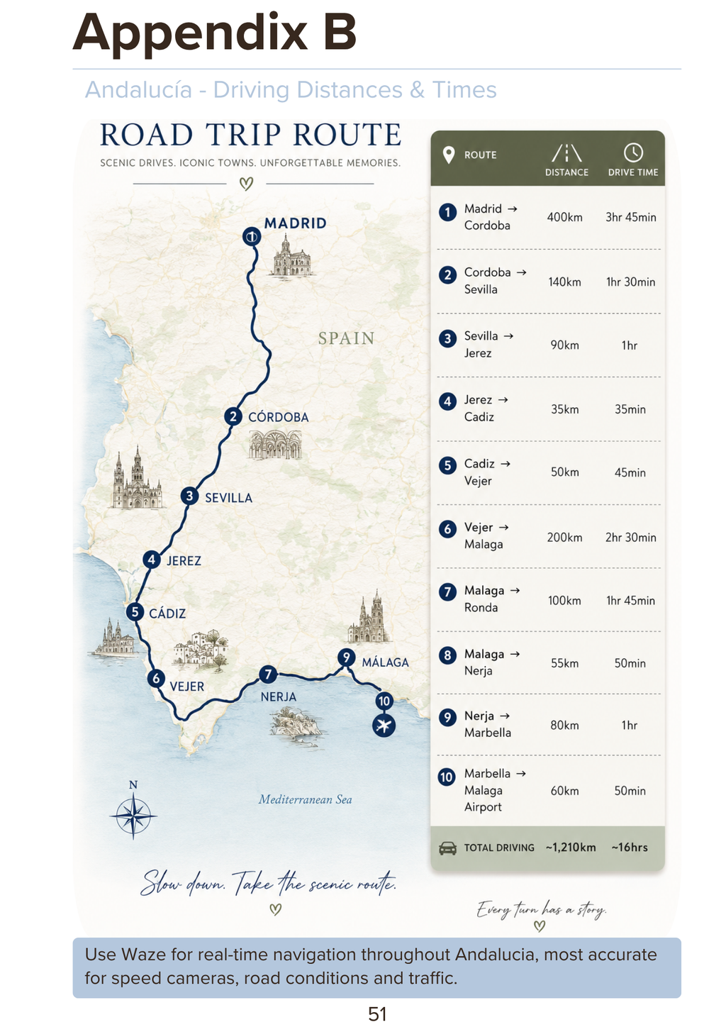 The Ultimate 16-Day Andalucía Road Trip